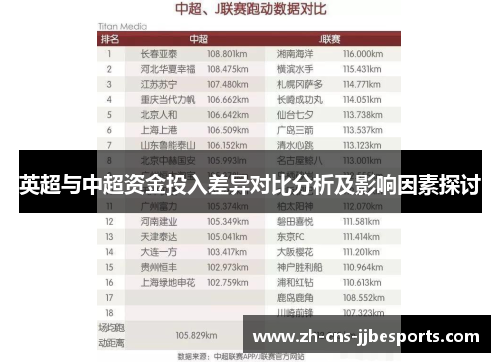 英超与中超资金投入差异对比分析及影响因素探讨 英超与中超资金投入差异对比分析及影响因素探讨