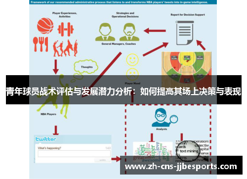 青年球员战术评估与发展潜力分析:如何提高其场上决策与表现 青年球员战术评估与发展潜力分析:如何提高其场上决策与表现