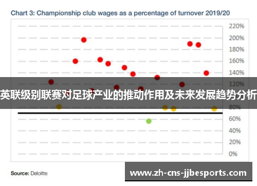 英联级别联赛对足球产业的推动作用及未来发展趋势分析 英联级别联赛对足球产业的推动作用及未来发展趋势分析