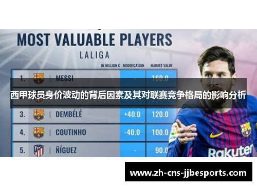 西甲球员身价波动的背后因素及其对联赛竞争格局的影响分析