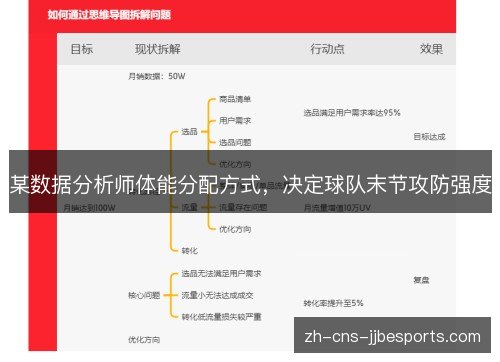 某数据分析师体能分配方式，决定球队末节攻防强度